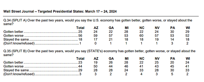 wsjPoll2