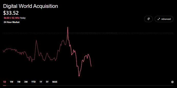 DWACChart