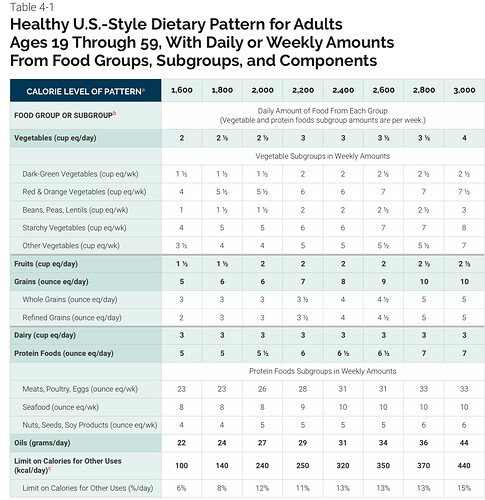 FDADietaryGuidelines