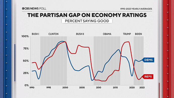 jdp-econ-party-aug