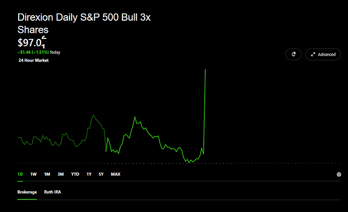 spxl