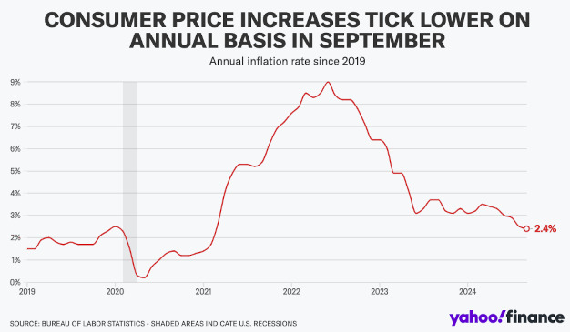 inflation