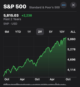 sp500